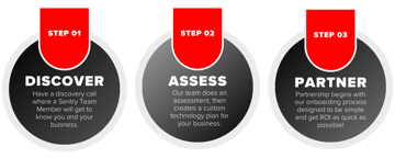 3stepprocess_wide