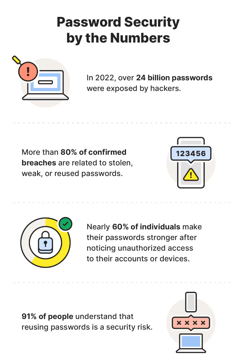 PasswordInfographic