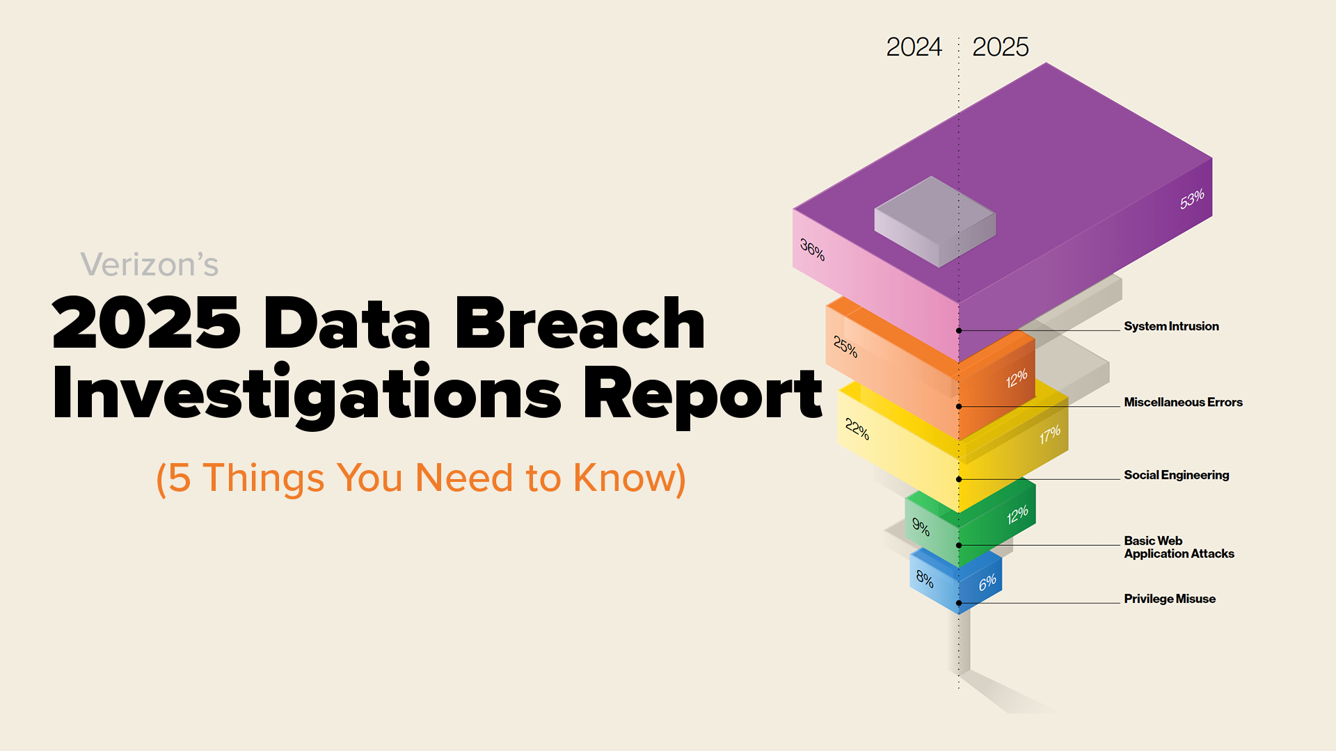 5 Key takeaways from the Verizon Breach Report